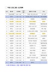 물빛반짝페스티벌 안내(10.21.토.범안동주관) :: 공지사항 :: 부천부안초등학교 부천부안초등학교 :: 공지사항 :: 물빛반짝페스티벌 안내(10.21.... 
