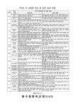 2023학년도 2학기 1학년 자유학년제 들여다보기 :: 가정통신문 :: 동수원중학교 동수원중학교 :: 가정통신문 :: 2023학년도 2학기 1학년... 