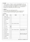 2023학년도 진로ㆍ직업 체험활동 실시 안내 :: 가정통신문 :: 경문고등학교 경문고등학교 :: 가정통신문 :: 2023학년도 진로ㆍ직업 체험활동... 