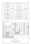 10월 18일(수) 동아리 활동 안내 :: 가정통신문 :: 덕정중학교 덕정중학교 :: 가정통신문 :: 10월 18일(수) 동아리 활동 안내