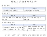 2025학년도 신입생 선발 장영실전형 변경 예고 안내 :: 공지사항 :: 인천동수중학교 인천동수중학교 :: 공지사항 :: 2025학년도 신입생 선발... 