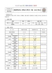 2023학년도 3학년 2학기 1회고사 안내 :: 가정통신문 :: 화도진중학교 화도진중학교 :: 가정통신문 :: 2023학년도 3학년 2학기 1회고사 안내