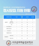 23.(월) 16:00 기준) :: 공지사항 :: 서초문화예술정보학교 서초문화예술정보학교 :: 공지사항 :: 2024학년도 위탁교육생 정시 모집 지원... 