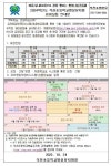 석천초등학교 :: 공지사항 :: 2024학년도 유치원 유아모집·선발 실시