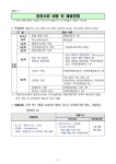 2024 해솔초병설유치원 유아모집을 위한 선발 공고 :: 공지사항 :: 해솔초등학교 해솔초등학교 :: 공지사항 :: 2024 해솔초병설유치원... 