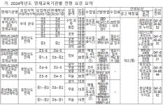 2024학년도 영재교육기관별 전형 요강 안내 :: 가정통신문 :: 궁남초등학교 궁남초등학교 :: 가정통신문 :: 2024학년도 영재교육기관별 전형... 