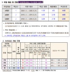 2024학년도 남평초등학교병설유치원 유아 우선모집 요강 :: 공지사항... 공지사항 :: 2024학년도 남평초등학교병설유치원 유아 우선모집 요강