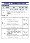 2024학년도 탄현초등학교병설유치원 유아모집 요강 :: 공지사항 :: 탄현초등학교 탄현초등학교 :: 공지사항 :: 2024학년도... 