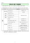 2024학년도 삼동초등학교병설유치원 유아모집 :: 공지사항 :: 삼동초등학교 삼동초등학교 :: 공지사항 :: 2024학년도 삼동초등학교병설유치원... 