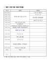 [안내] 경북교육가족캠프 프로그램(경북교육청) :: 공지사항 :: 숭산초등학교 숭산초등학교 :: 공지사항 :: [안내] 경북교육가족캠프 프로그램... 
