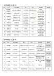 3학년 자기개발시기 학습활동 프로그램 안내 :: 가정통신문 :: 강명중학교 강명중학교 :: 가정통신문 :: 3학년 자기개발시기 학습활동 프로그램 안내