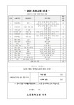 교육활동 한마당 안내 및 공연 참관 신청 가정통신문 :: 가정통신문 :: 노은중학교 노은중학교 :: 가정통신문 :: 2023. 교육활동 한마당 안내 및... 
