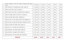 2023학년도 2학기 방과후학교 만족도조사 결과 :: 공지사항 :: 군산미장초등학교 군산미장초등학교 :: 공지사항 :: 2023학년도 2학기... 