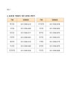 월곶초등학교