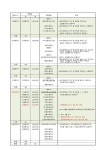 2024학년도 파주시 중학교 학교군(구) 설정표 안내 :: 가정통신문 :: 동패중학교 동패중학교 :: 가정통신문 :: 2024학년도 파주시 중학교 학교군... 