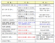 보은교육지원청영재교육원 수학과학통합과정 선발계획 :: 공지사항 :: 동광초등학교 동광초등학교 :: 공지사항 :: 보은중학교_2024.... 