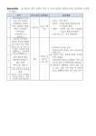 학생생활규정 개정안 발의에 따른 의견 제출 안내 :: 가정통신문 :: 대청초등학교소청분교장 대청초등학교소청분교장 :: 가정통신문... 