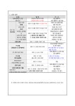 충청북도국제교육원부설 영재교육원(청주) 영재교육대상자(중등과정) 선발계획 재공고 :: 공지사항 :: 율량중학교 율량중학교 :: 공지사항... 