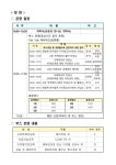 2023 고창 에듀테크 박람회 안내 :: 공지사항 :: 전주문정초등학교 전주문정초등학교 :: 공지사항 :: 2023 고창 에듀테크 박람회 안내