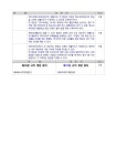 군내초등학교병설유치원규칙 개정 예고문 :: 공지사항 :: 군내초등학교 군내초등학교 :: 공지사항 :: 군내초등학교병설유치원규칙 개정 예고문