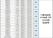2024학년도 신입생 특별전형 면접 일시 공고(건강과학과, 8조~15조) :: 공지사항 :: 영락의료과학고등학교 영락의료과학고등학교 :: 공지사항... 