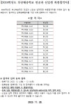 2024학년도 부산혜송학교 전공과 신입생 최종합격자 :: 공지사항 :: 부산혜송학교 부산혜송학교 :: 공지사항 :: 2024학년도 부산혜송학교 전공과... 