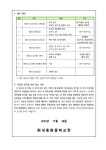 제2023-187호 2024학년도 학생자치회 정 · 부회장 선거 안내 :: 가정통신문 :: 화성동화중학교 화성동화중학교 :: 가정통신문 :: 제2023... 