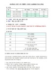2023학년도 2학년 2학기 2차 지필평가 일정 안내 :: 공지사항 :: 상하중학교 상하중학교 :: 공지사항 :: 2023학년도 2학년 2학기 2차 지필평가... 
