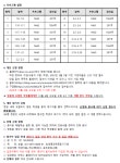 2023년 겨울방학 중학생을 위한 생명/환경과학 체험학습 안내 :: 공지사항 :: 부원중학교 부원중학교 :: 공지사항 :: 2023년 겨울방학 중학생을... 