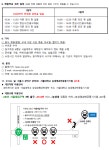 2023년 겨울방학 중학생을 위한 생명/환경과학 체험학습 안내 :: 공지사항 :: 부원중학교 부원중학교 :: 공지사항 :: 2023년 겨울방학 중학생을... 