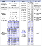 초등학생 대상 겨울방학 교육기부 프로그램 참가신청 안내 :: 공지사항 :: 안청초등학교 안청초등학교 :: 공지사항 :: 2023. 초등학생 대상... 
