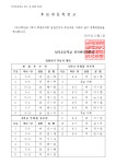 2024년 1학기 학생자치회 임원선거 후보 등록 및 기호 추첨 결과 :: 공지사항 :: 남곡초등학교 남곡초등학교 :: 공지사항 :: 2024년 1학기... 