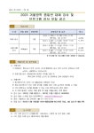 2023 겨울방학 종일반 대체 강사 및 프로그램 강사 모집 공고 :: 공지사항 :: 새솔학교 새솔학교 :: 공지사항 :: 2023 겨울방학 종일반 대체 강사... 
