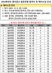 2024학년도 동아공고 일반전형 합격자 명단 및 예비소집 안내 :: 공지사항 :: 동아공업고등학교 동아공업고등학교 :: 공지사항 :: 2024학년도... 