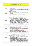 겨울방학 중 가족안전체험교육 신청 안내 :: 공지사항 :: 길상초등학교 길상초등학교 :: 공지사항 :: 겨울방학 중 가족안전체험교육 신청 안내