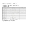 2024학년도 학생 노트북 보급 계획 안내 :: 공지사항 :: 길상초등학교 길상초등학교 :: 공지사항 :: 2024학년도 학생 노트북 보급 계획 안내
