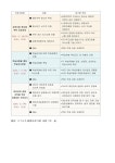 삼괴중학교 :: 공지사항 :: S.T.E.P. 돌봄프로그램 겨울방학 특강