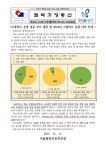 안내 :: 가정통신문 :: 서울원묵초등학교 서울원묵초등학교 :: 가정통신문 :: 스쿨버스 운영 설문 조사 결과 및 2024년 스쿨버스 운영 여부 안내