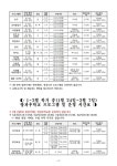 2023학년도 부산교대부설초등학교 방과후학교 1~2월 수강신청 및 운영 안내 :: 공지사항 :: 부산교육대학교부설초등학교... 