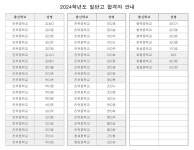 2024학년도 일반고 합격자 안내 :: 공지사항 :: 진위고등학교 진위고등학교 :: 공지사항 :: 2024학년도 일반고 합격자 안내