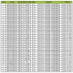 2024학년도 서부4지구 영재교육대상자 선발전형 최종합격자 안내 :: 공지사항 :: 대전대신중학교 대전대신중학교 :: 공지사항 :: 2024학년도... 