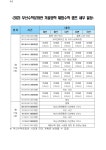 2023학년도 부산수학문화관 겨울방학 체험수학 캠프 신청 안내 :: 가정통신문 :: 월내초등학교 월내초등학교 :: 가정통신문 :: 2023학년도 부산수... 