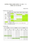 5.) 학년별 수업 시간 운영 안내 :: 가정통신문 :: 옥계동부초등학교 옥계동부초등학교 :: 가정통신문 :: 2023학년도 학년말 교육과정... 