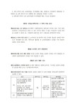 [유아생활지도] 관련 인천검단초등학교병설유치원 규칙(5차 개정) :: 공지사항 :: 인천검단초등학교 인천검단초등학교 :: 공지사항... 