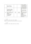 [유아생활지도] 관련 인천검단초등학교병설유치원 규칙(5차 개정) :: 공지사항 :: 인천검단초등학교 인천검단초등학교 :: 공지사항... 