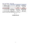 안내 :: 가정통신문 :: 이리팔봉초등학교 이리팔봉초등학교 :: 가정통신문 :: 2024년 전라북도교육청과학교육원 동계 과학 창의캠프 신청 안내