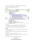 2024학년도 유치원 특성화프로그램 강사 위탁 공고 :: 공지사항 :: 동산초등학교 동산초등학교 :: 공지사항 :: 2024학년도 유치원... 