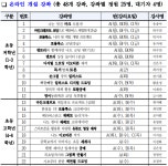 [외부행사홍보] 경기도교육복지종합센터 온라인 강좌 :: 외부행사안내 :: 석우초등학교 석우초등학교 :: 외부행사안내 :: [외부행사홍보]... 