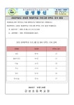(182호)2023학년도 방과후학교 프로그램 만족도 조사 결과 :: 가정통신문 :: 금성초등학교 금성초등학교 :: 가정통신문 :: (182호)2023학년도... 
