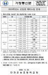 2024학년도 신입생 예비소집 안내 :: 공지사항 :: 인천은송초등학교 인천은송초등학교 :: 공지사항 :: 2024학년도 신입생 예비소집 안내